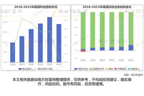 蘋果AI手機產業鏈梳理 看好這6大受益核心龍頭股