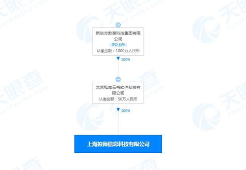 新東方新公司拓展業(yè)務(wù)版圖 新增辦公用品及電子產(chǎn)品銷(xiāo)售