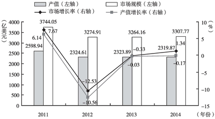 電子產(chǎn)品銷售續(xù)寫 創(chuàng)新驅(qū)動(dòng)下的市場(chǎng)新格局